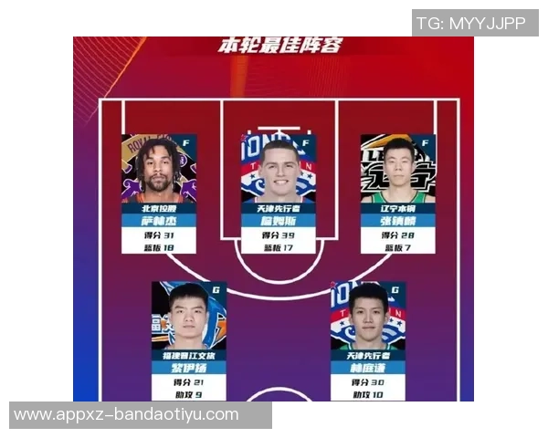 CBA常规赛第8轮最佳阵容揭晓阿不都萨林杰领衔五大球星表现出色 CBA常规赛第8轮最佳阵容揭晓阿不都萨林杰领衔五大球星表现出色